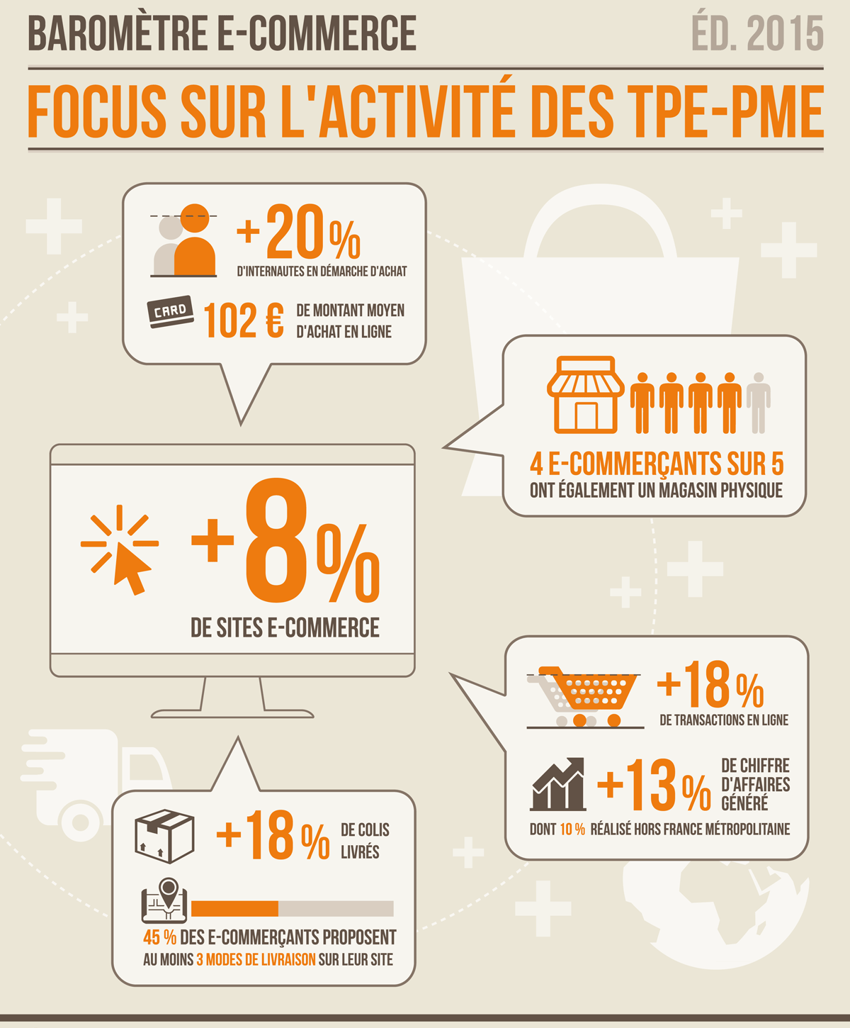 Statistiques e-commerce en France des TPE-PME
